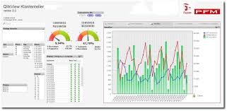 Qlikview2